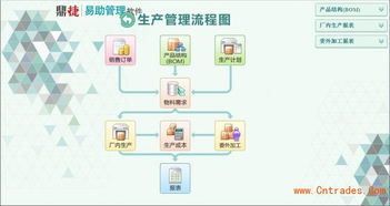 工厂最好用的ERP软件推荐与选择指南